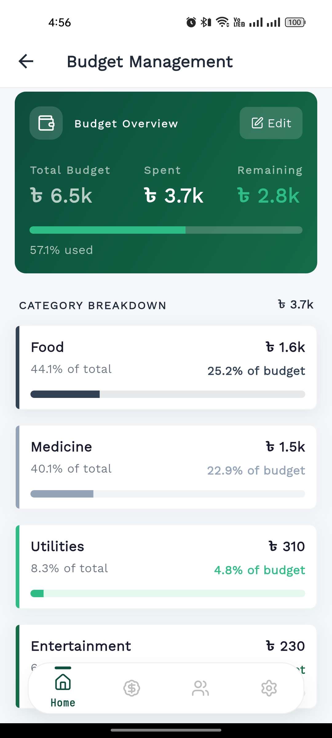 Budget Management with category breakdown