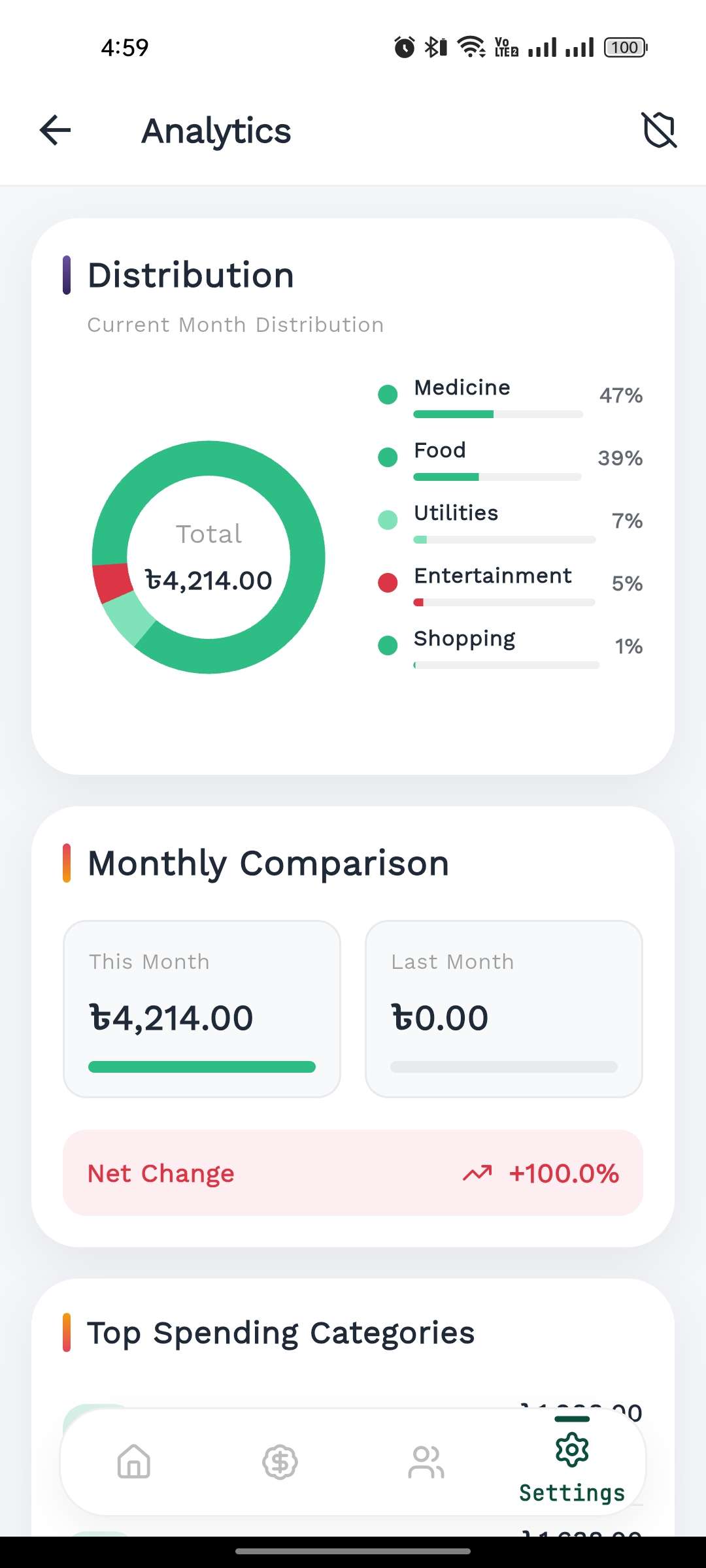 Analytics distribution and monthly comparison